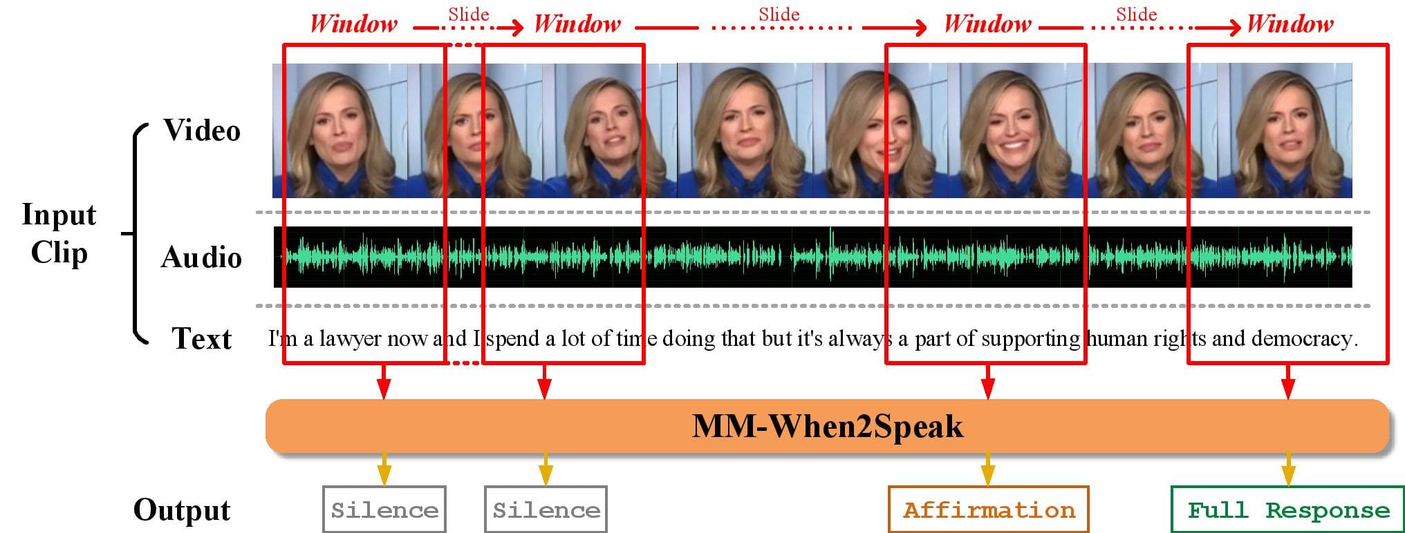 Cover Image for Teaching AI when to speak and how to react